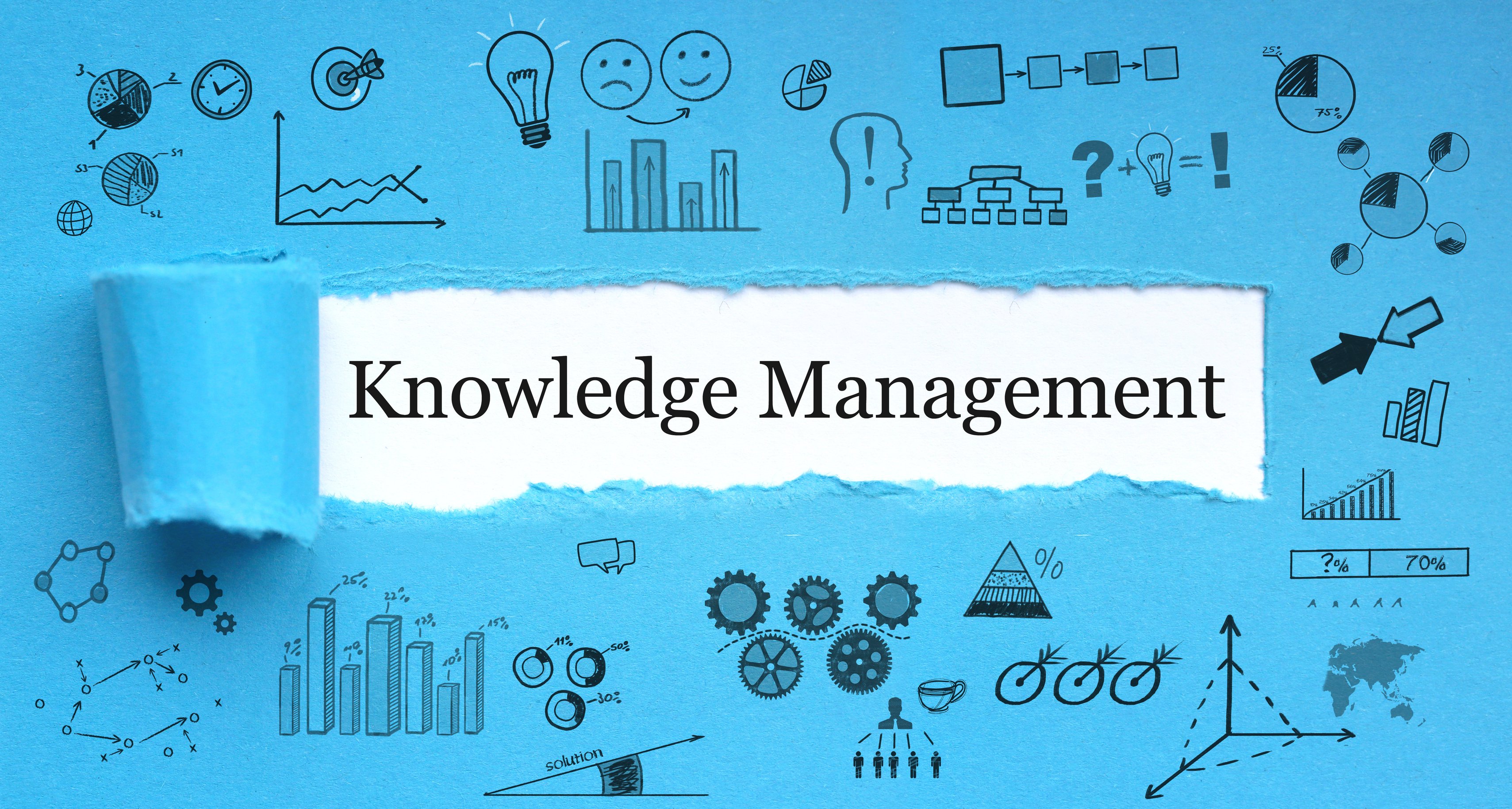 Building a Knowledge Management Solution on top of Office 365