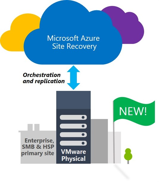 Benefits Of Azure For Disaster Recovery!