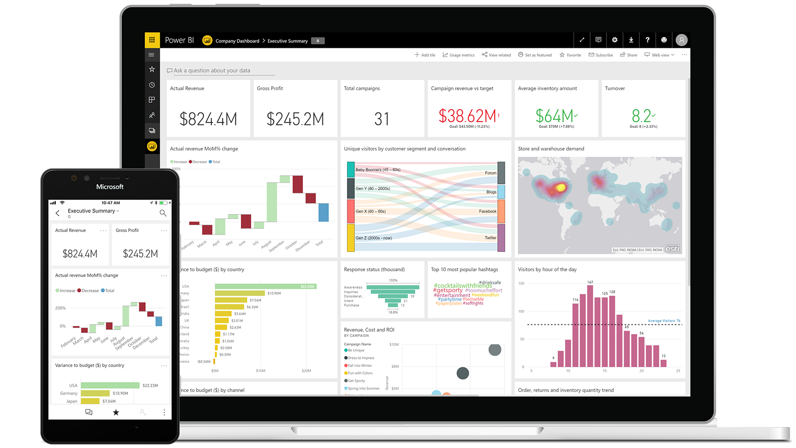 Bring Your Data To Life With Microsoft Power Business Intelligence